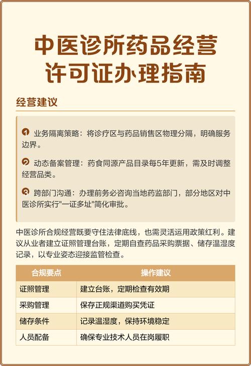 中医诊所药品经营许可证办理指南