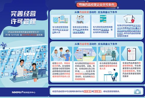 药品经营环节的重点监管要求详解——解读《药品经营和使用质量监督管理办法》
